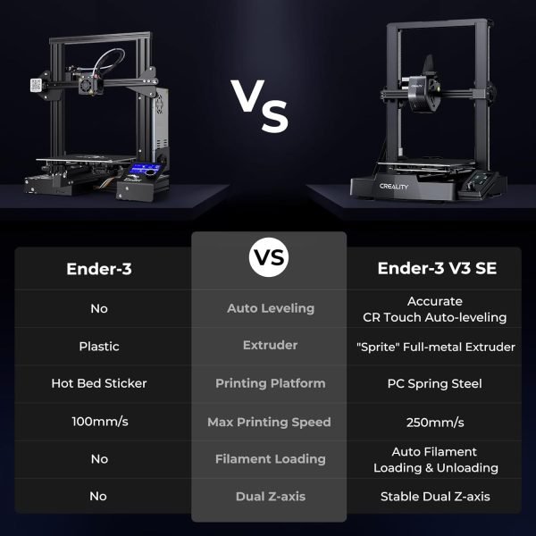 Limited-Time Sale for Summer Surprises AED 99د.إ:Creality Ender 3 V3 SE 3D Printer, 250mm/s Faster Print Speed CR Touch Auto Leveling Sprite Direct Extruder Dual Z-Axis Auto...